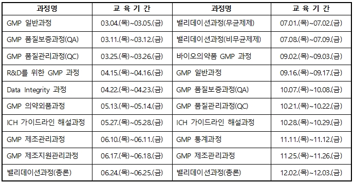 2021년 GMP교육 연간 일정 / 출처 한국제약바이오협회